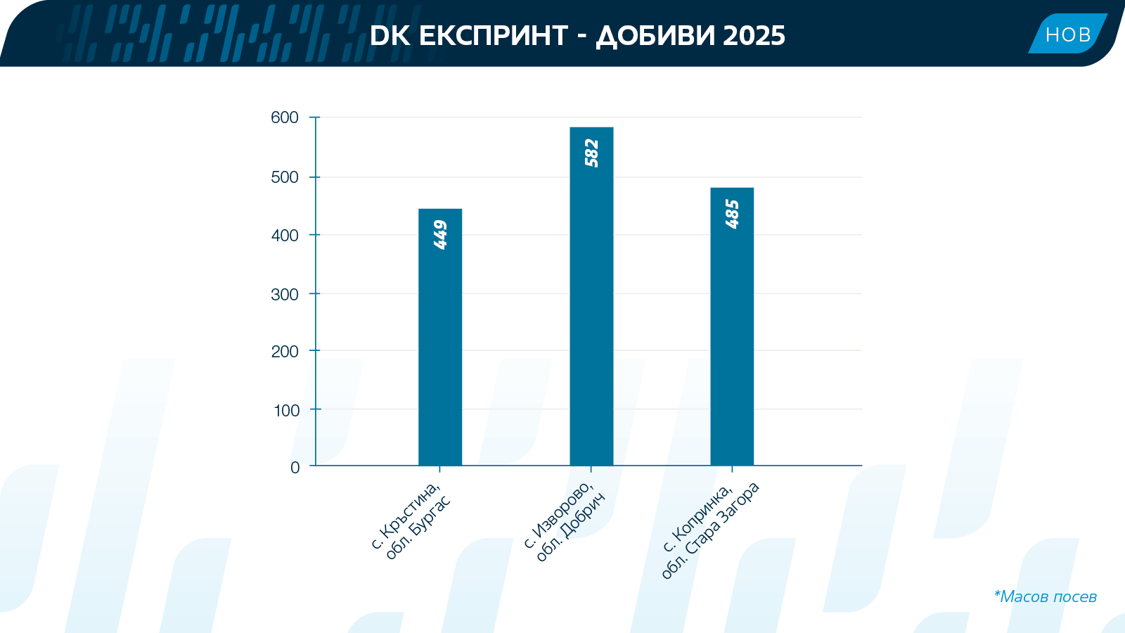 DK EXPRINT добиви 2025